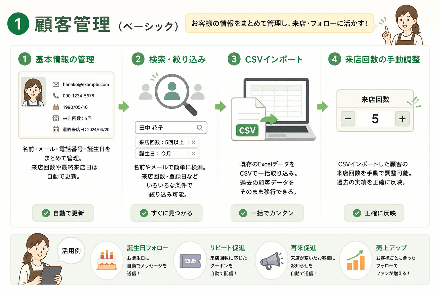 顧客管理機能詳細