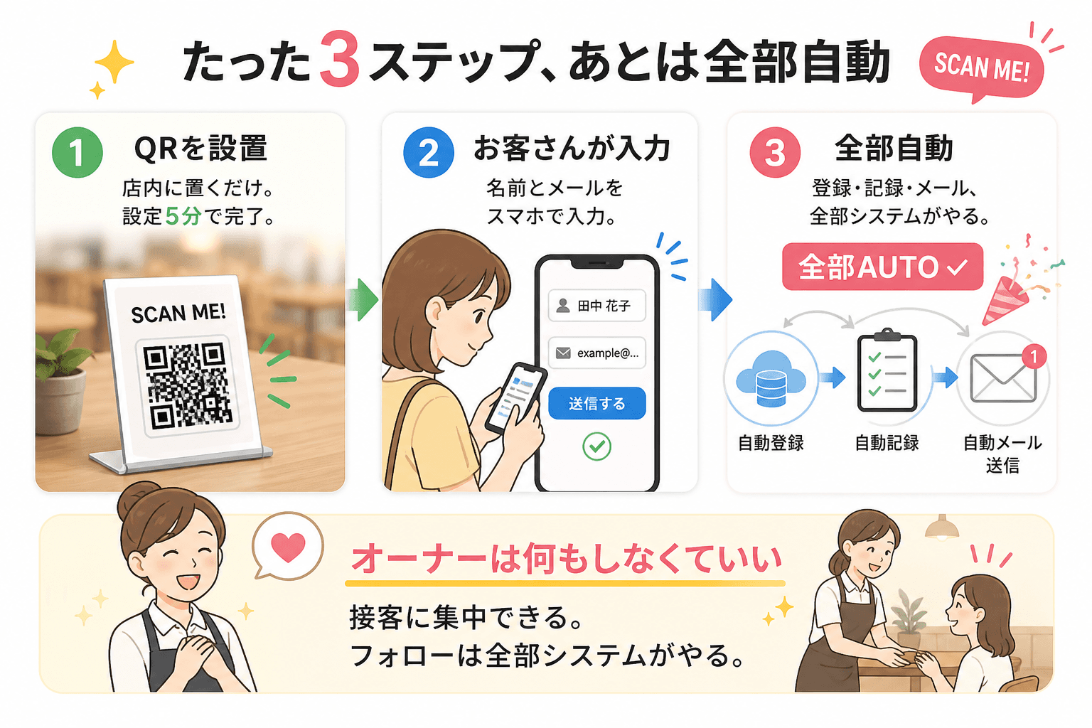 たった3ステップで全部自動